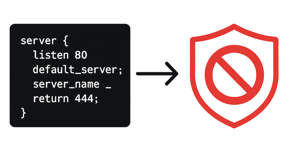 Jak zablokować dostęp do serwera nginx po adresie IP?